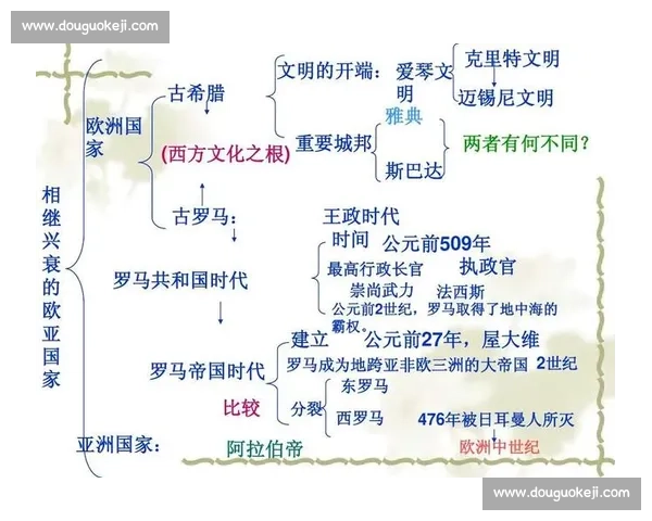 《探索文明的进程与策略：打造属于你的独特历史帝国》