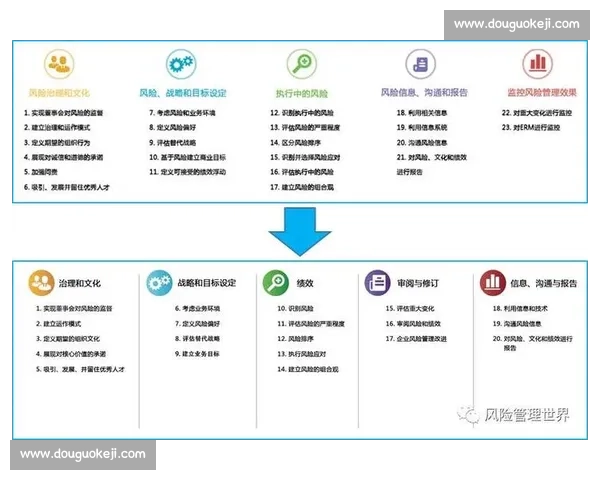 以风险管理为核心优化企业运营效率的策略探讨与实施路径