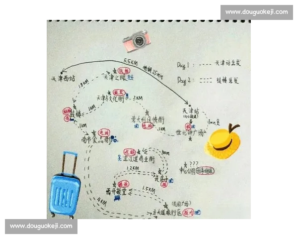 最全实用的旅行攻略分享让你的行程轻松又精彩